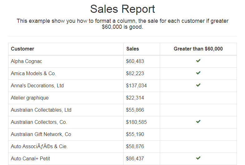 KoolReport Examples
